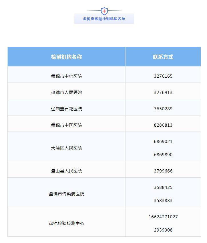 【31省新增15例确诊本土1例在辽宁,31省增15例确诊 本土2例在辽宁】 【31省新增15例确诊本土1例在辽宁,31省增15例确诊 本土2例在辽宁】
