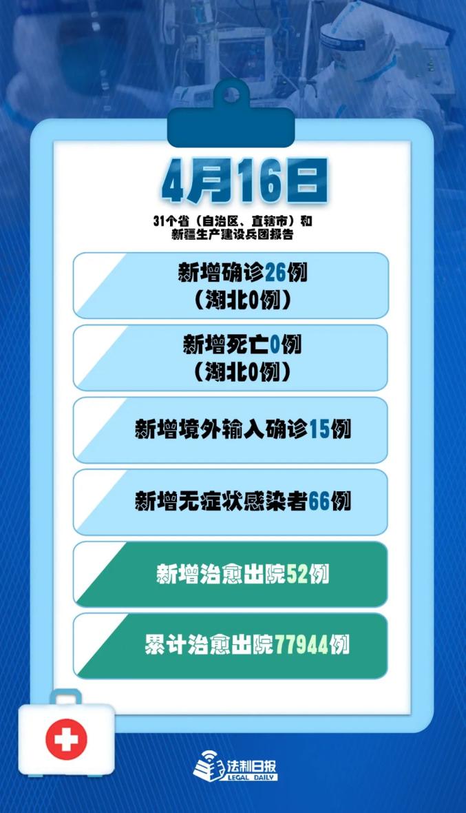 【31省份新增本土确诊7例，31省份新增10例确诊1例为本土病例】