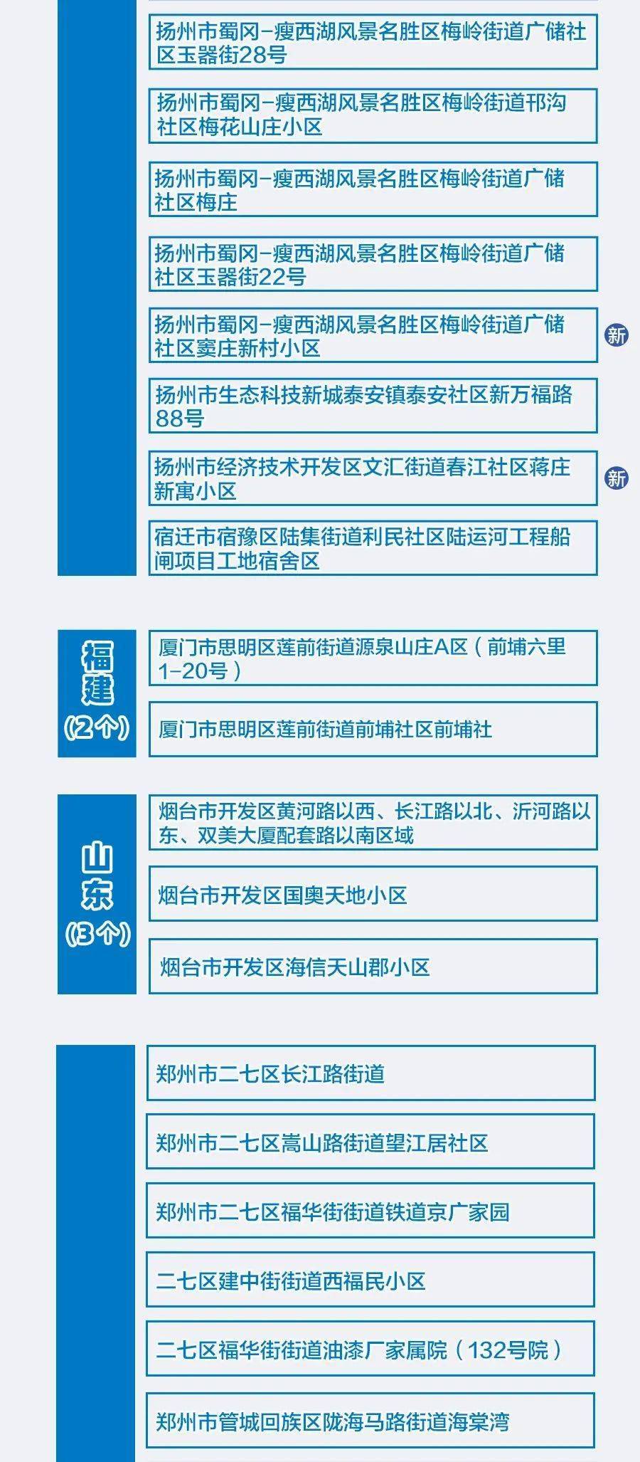 浙江新增本土无症状12例/浙江新增1例本土无症状2021