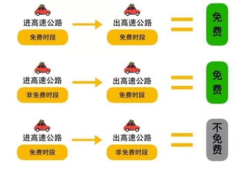 高速免费时间2020/高速免费时间2020延长到几号
