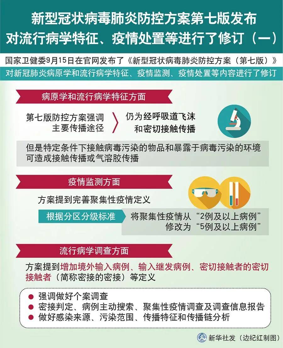 天津最新的疫情报告(天津最新 疫情) 天津最新的疫情报告(天津最新 疫情)