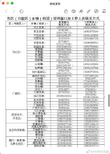 扬州疫情什么时候解封(扬州疫情估计什么时候解封)