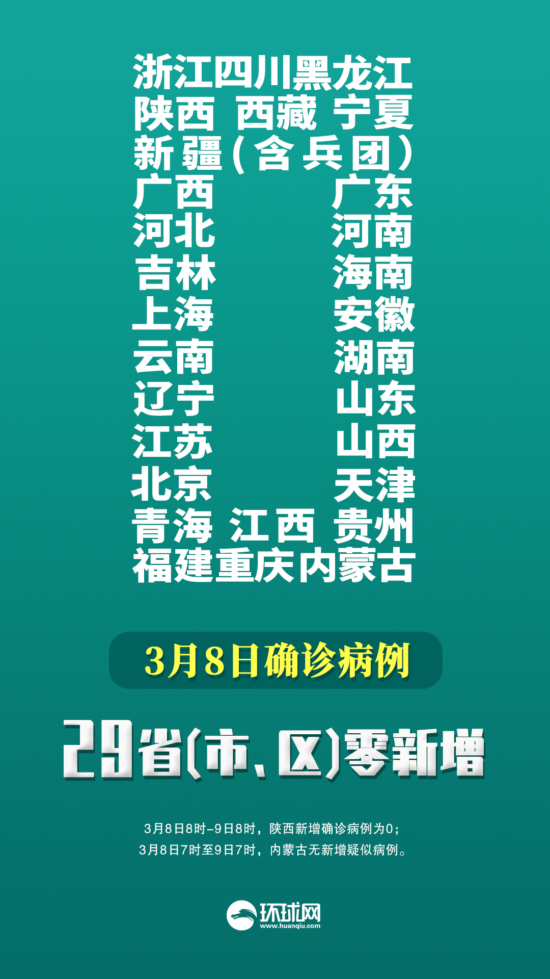 31个省区市新增确诊27例(31省区市新增确诊病例31例) 31个省区市新增确诊27例(31省区市新增确诊病例31例)