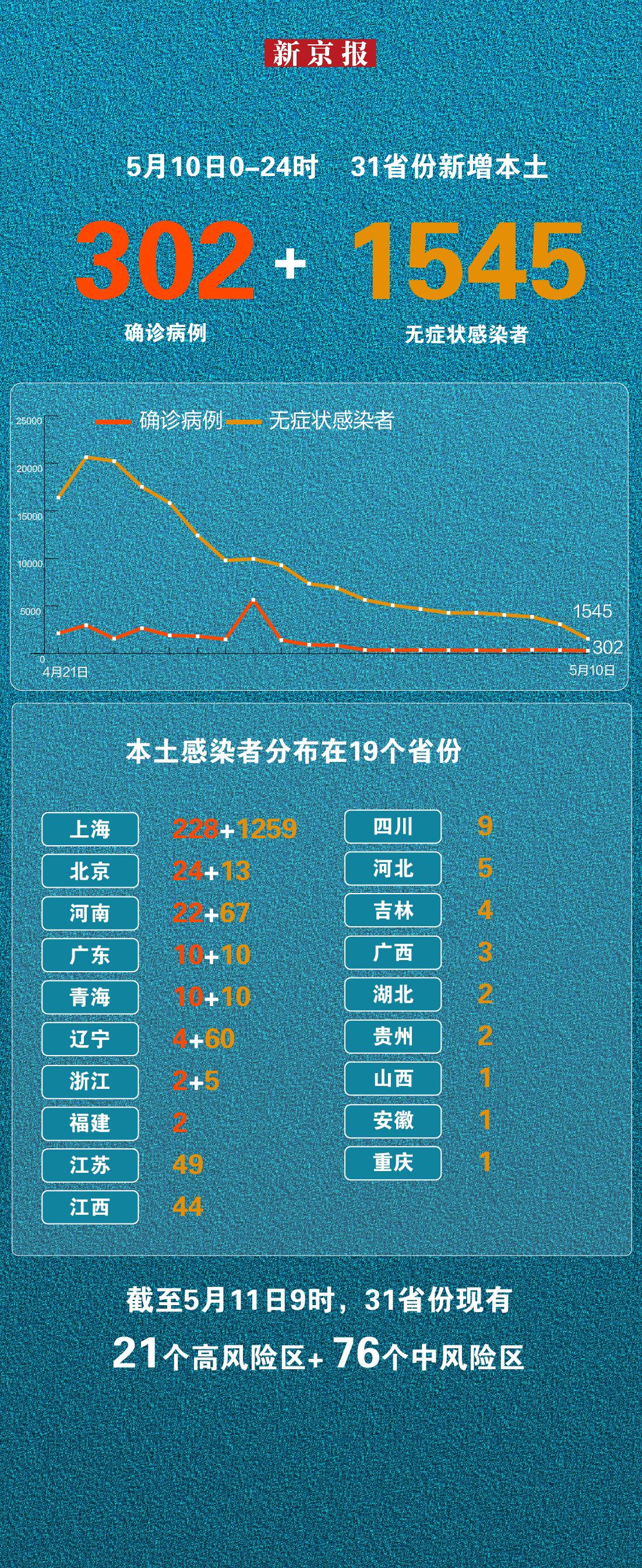 辽宁新增2例本土无症状感染者(辽宁新增确诊2例 无症状感染者3例) 辽宁新增2例本土无症状感染者(辽宁新增确诊2例 无症状感染者3例)