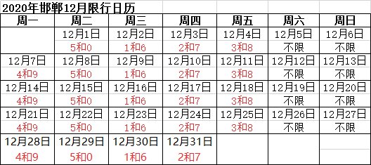 邯郸限号2021最新限号12月/邯郸限号查询2020年12月最新消息 邯郸限号2021最新限号12月/邯郸限号查询2020年12月最新消息