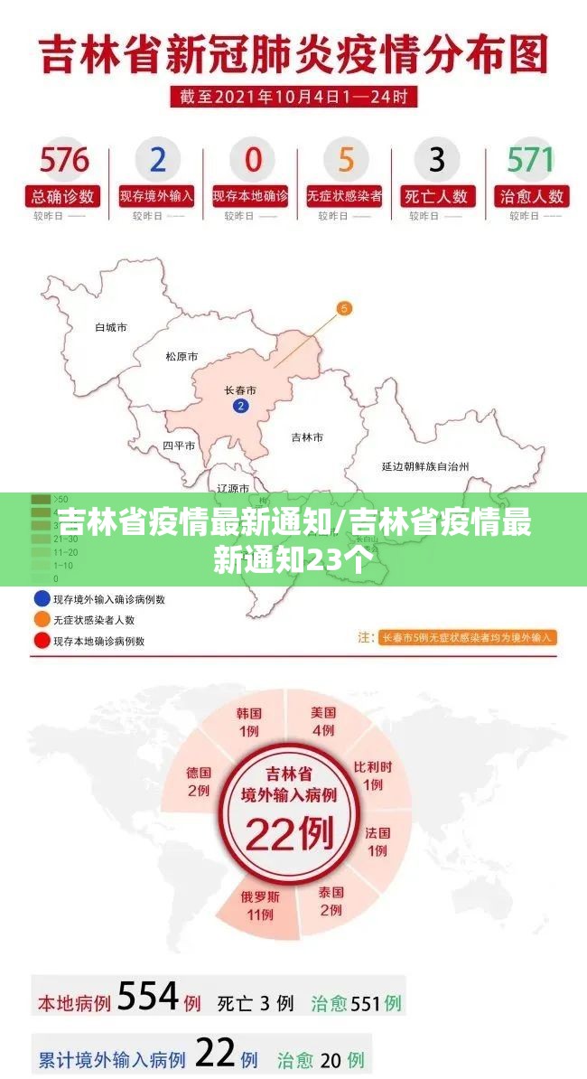吉林省疫情最新通知/吉林省疫情最新通知23个 吉林省疫情最新通知/吉林省疫情最新通知23个