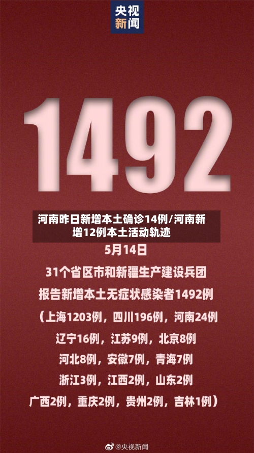 河南昨日新增本土确诊2例(河南昨日新增本土确诊40例) 河南昨日新增本土确诊2例(河南昨日新增本土确诊40例)