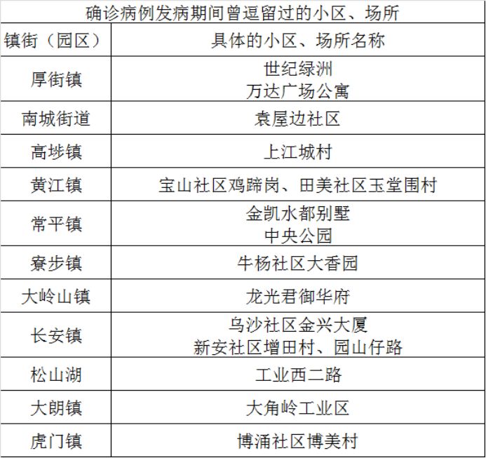 【疫情确诊小区，小区出现确诊病例,是不是要封闭】