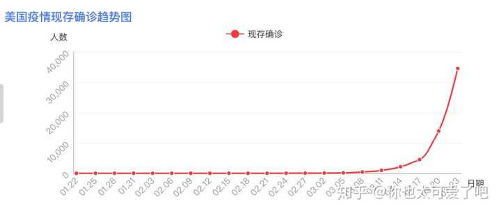 【美国累计确诊病例超120万例,美国累计确诊病历】 【美国累计确诊病例超120万例,美国累计确诊病历】