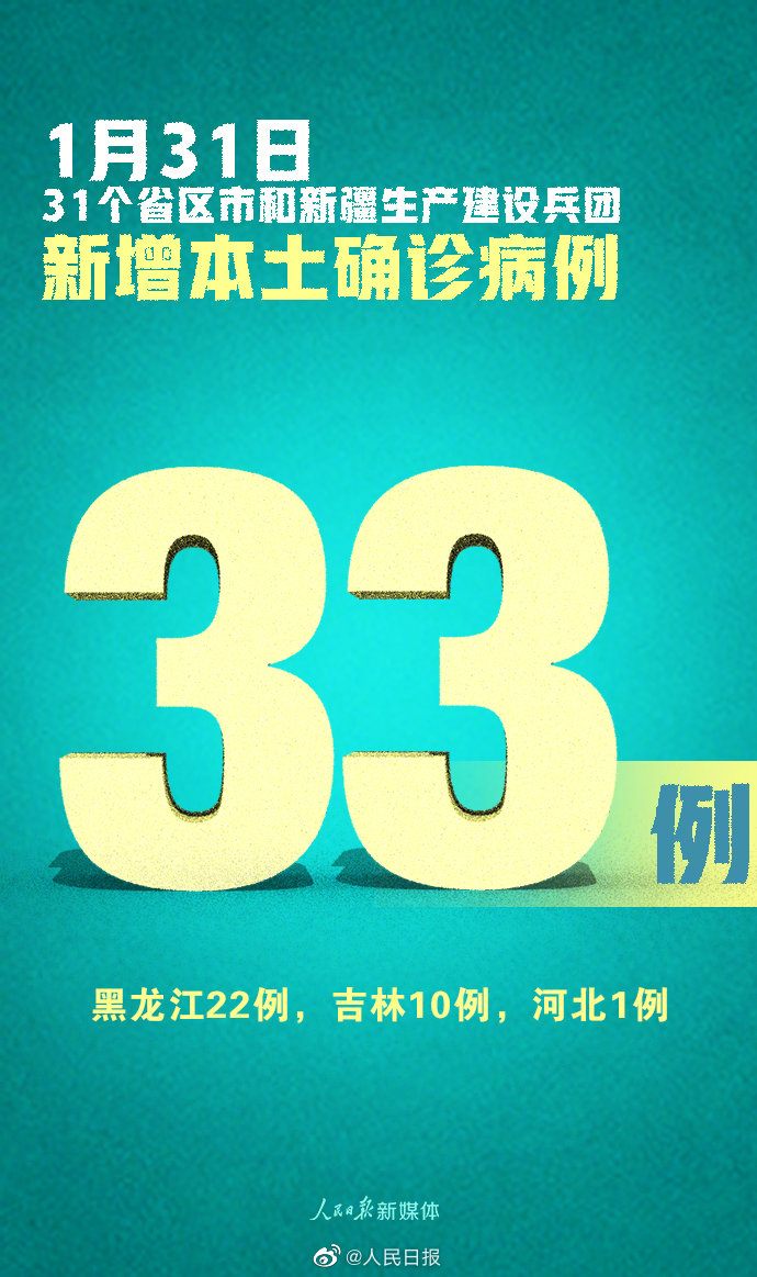 31省区市新增确诊42例本土33例(31省区市新增确诊12例本土4例) 31省区市新增确诊42例本土33例(31省区市新增确诊12例本土4例)