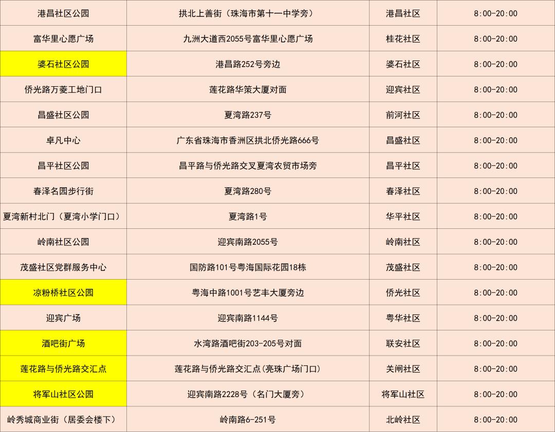31省区市新增本土确诊11例在广东(广东新增本土确诊11例在哪里)