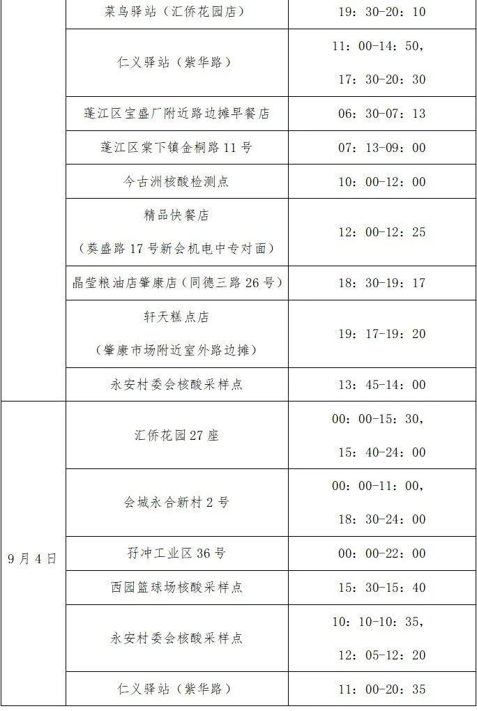 31省区市新增本土确诊11例在广东(广东新增本土确诊11例在哪里)