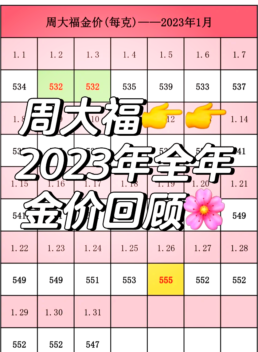 【周大福金价走势，周大福金价走势图】