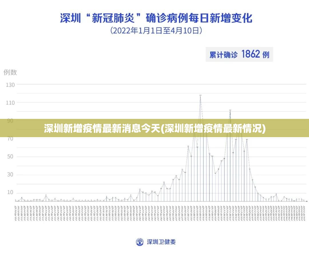 深圳新增疫情最新消息今天(深圳新增疫情最新情况)