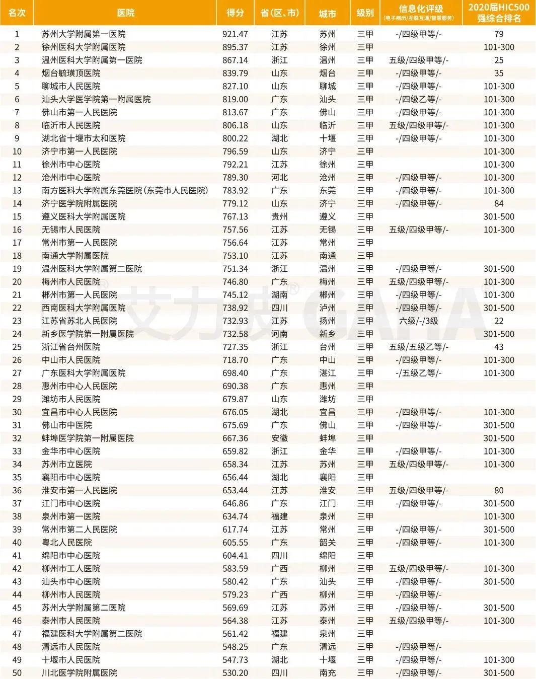 31省区市新增确诊101例(31省区市新增确诊20例)