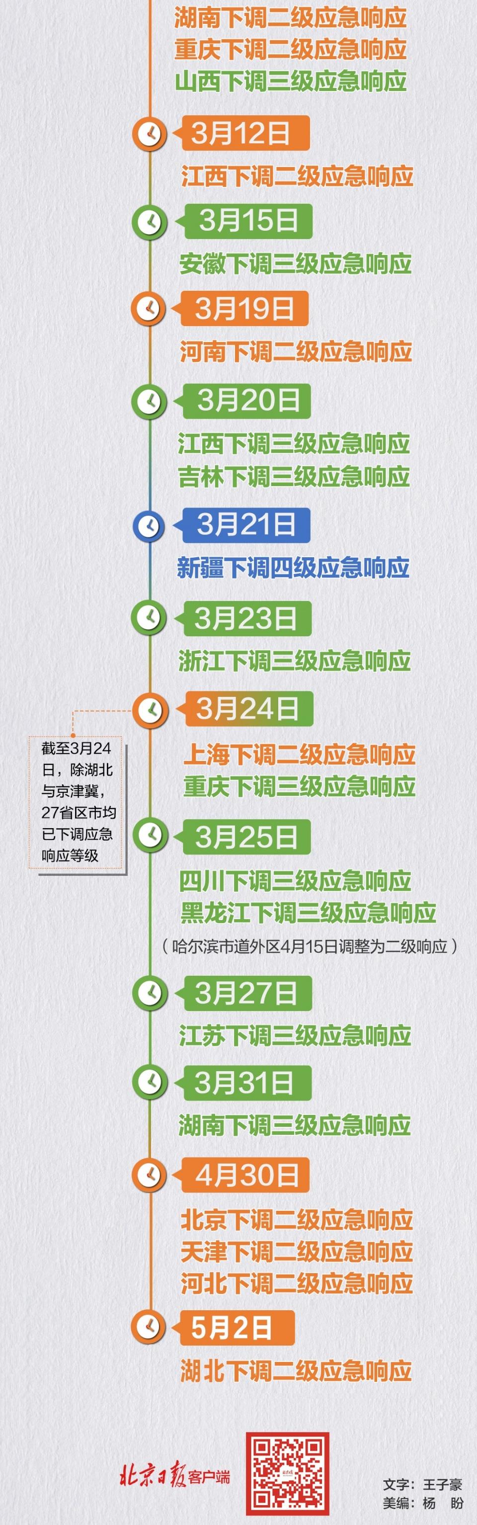 31省区市新增确诊101例(31省区市新增确诊20例)