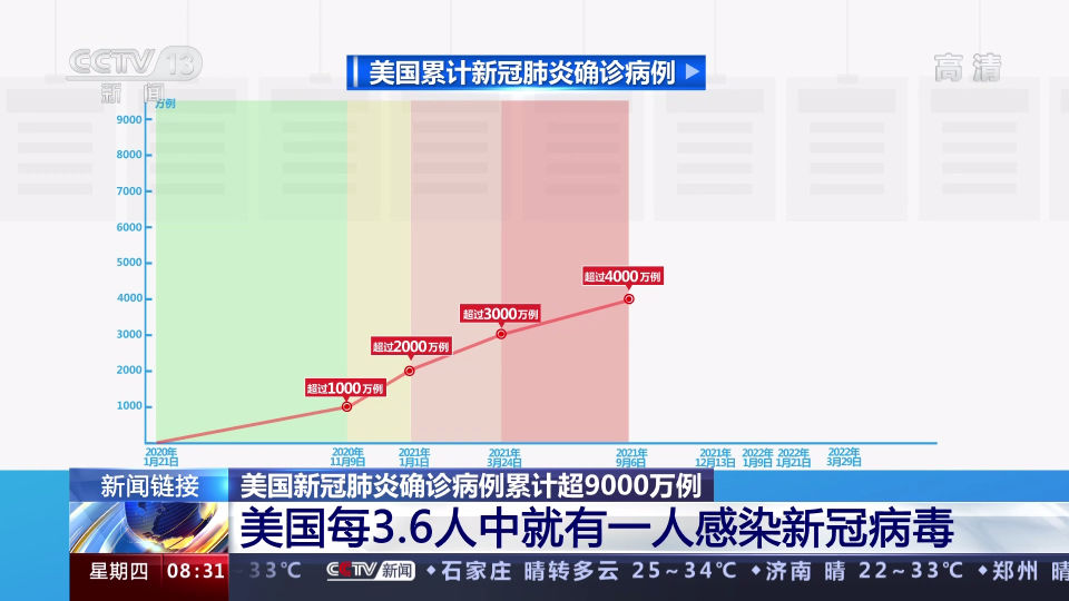 美国新冠病毒确诊接近110万(美国新冠病毒确诊多少)