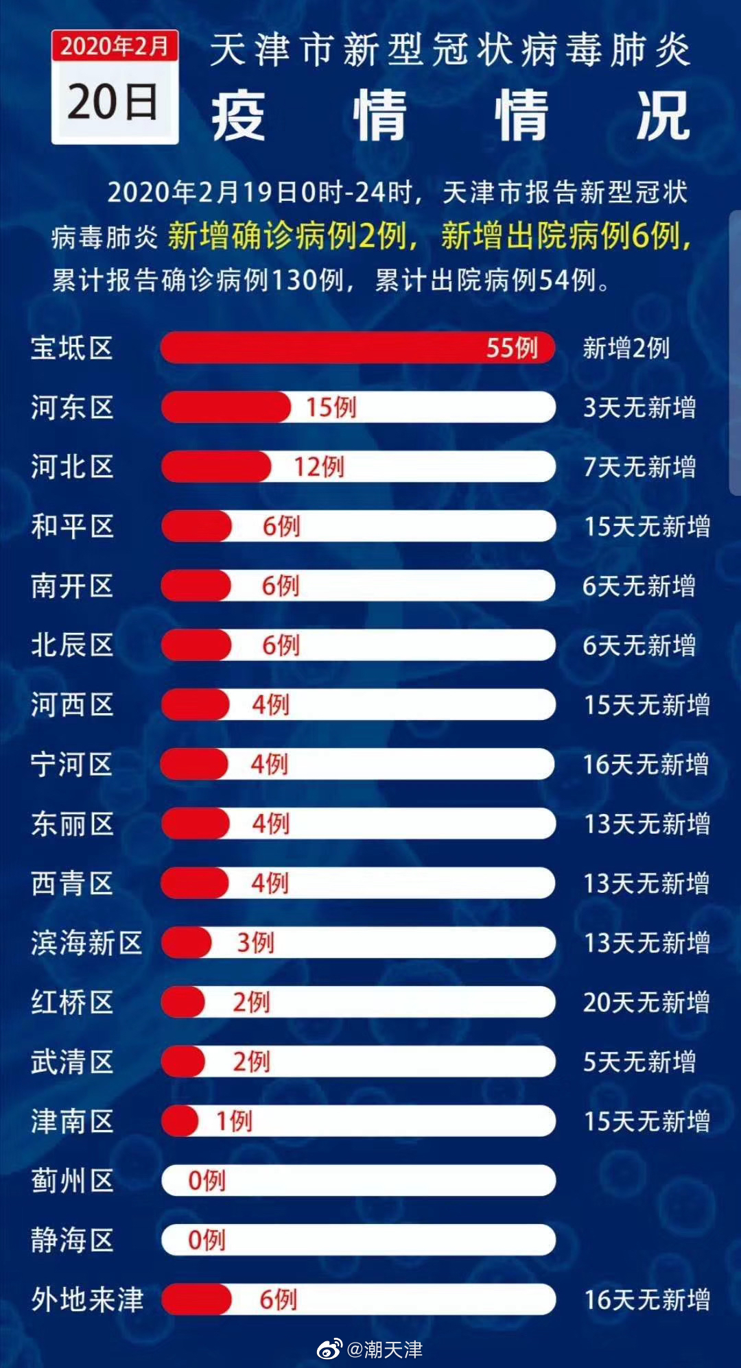 【天津疫情最新状况,天津疫情最新动态】 【天津疫情最新状况,天津疫情最新动态】