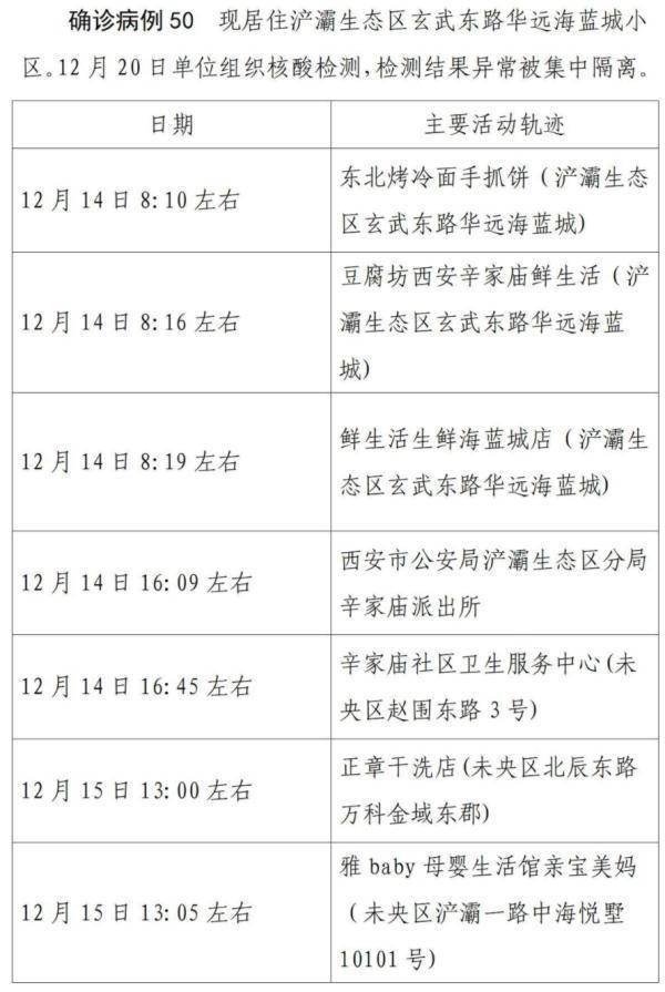 哈尔滨市新增63例本土阳性感染者活动轨迹/哈尔滨市发现本土新冠肺炎阳性感染者