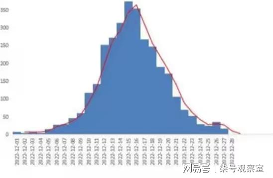 疫情高峰何时来?多地判断峰值时间(疫情高峰期什么时候结束) 疫情高峰何时来?多地判断峰值时间(疫情高峰期什么时候结束)