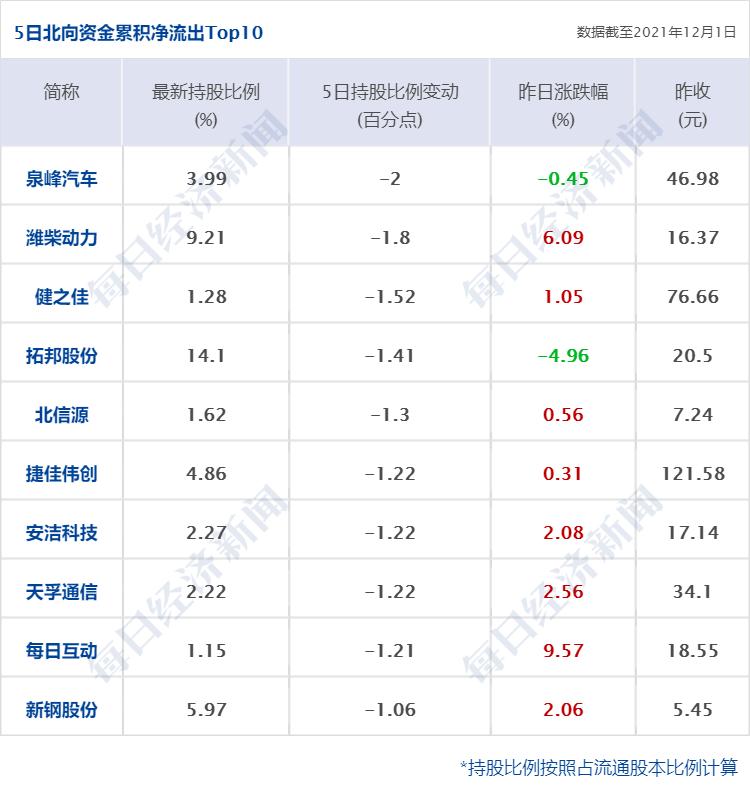【上海新增本土确诊2例无症状3例，上海新增2例本土新冠肺炎确诊病例】