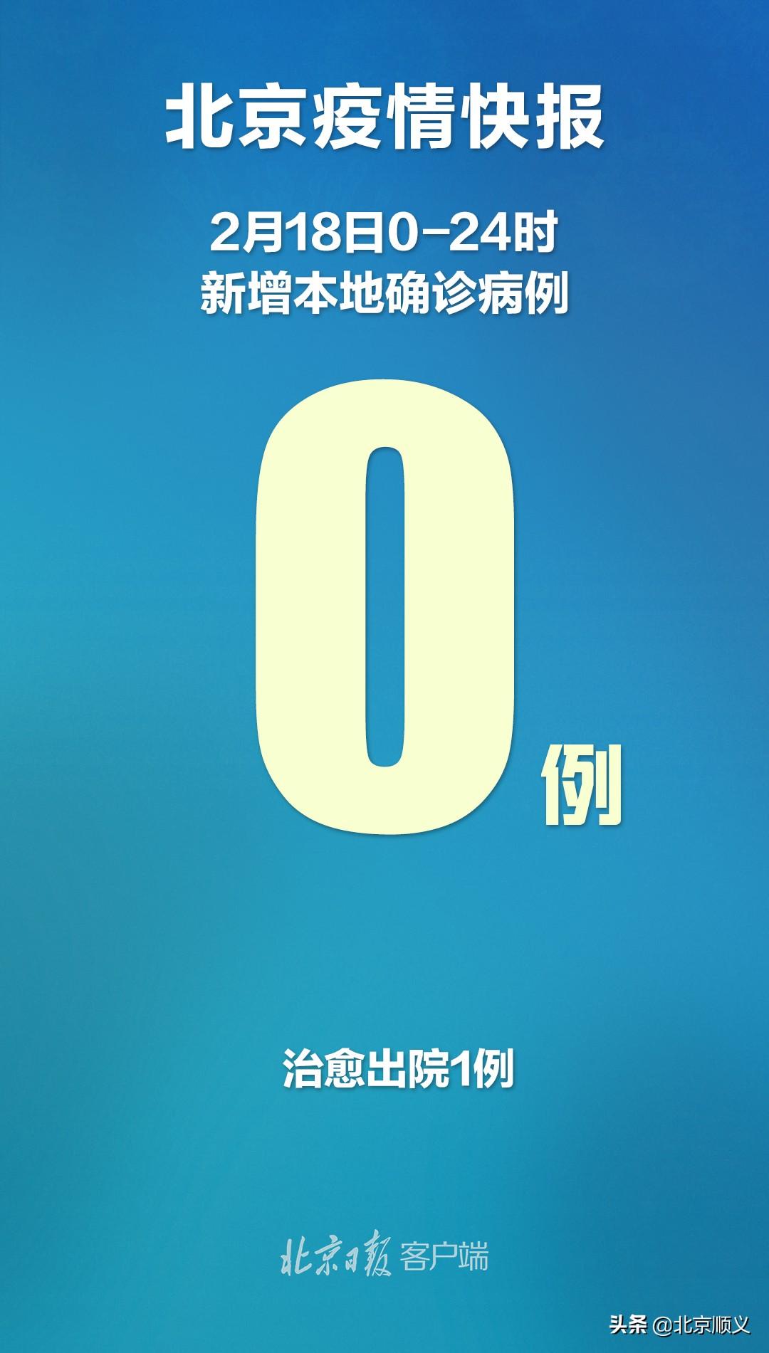 【北京昨日新增本土确诊18例，北京昨日新增本土确诊18例是哪里的】