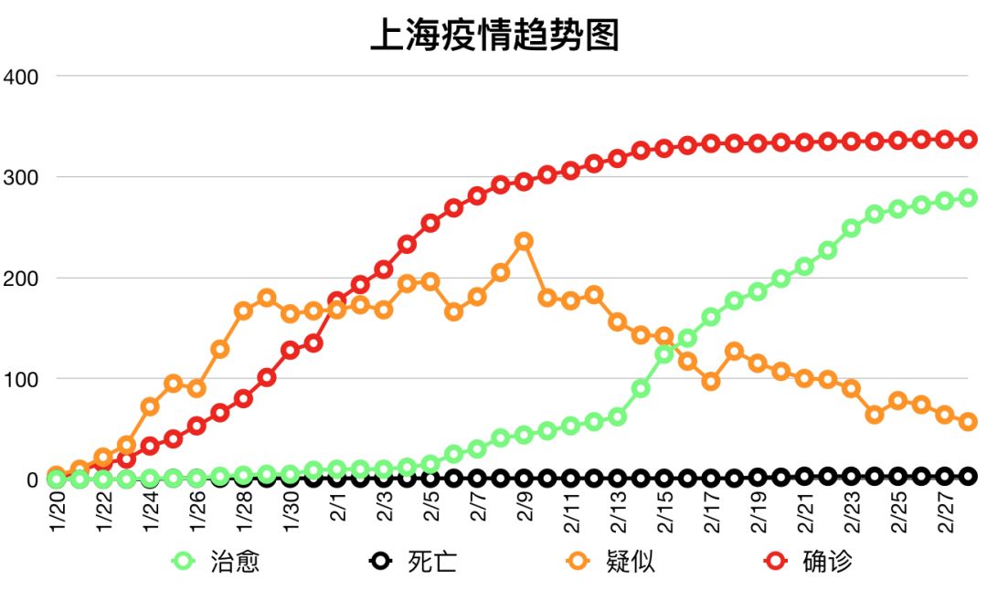 上海疫情计算器/上海疫情统计数据 上海疫情计算器/上海疫情统计数据