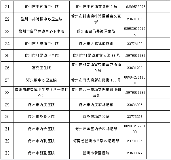 【陕西2外省游客核酸检测阳性,陕西省通报2名核酸检测阳性游客】 【陕西2外省游客核酸检测阳性,陕西省通报2名核酸检测阳性游客】