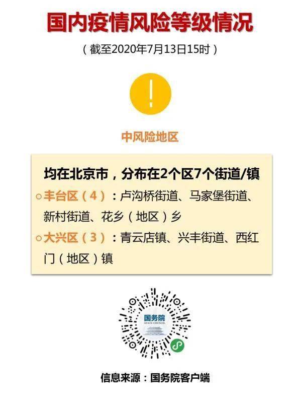 北京新增2个中风险地区/疫情最新消息!北京已有39个中风险地区 北京新增2个中风险地区/疫情最新消息!北京已有39个中风险地区