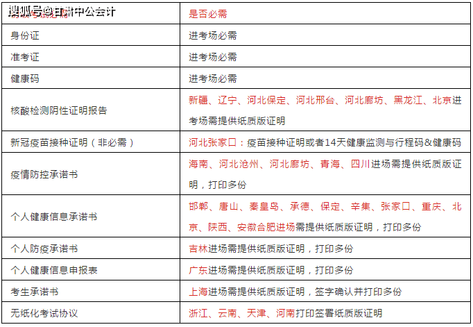 上海防疫最新政策/上海防疫最新政策公告