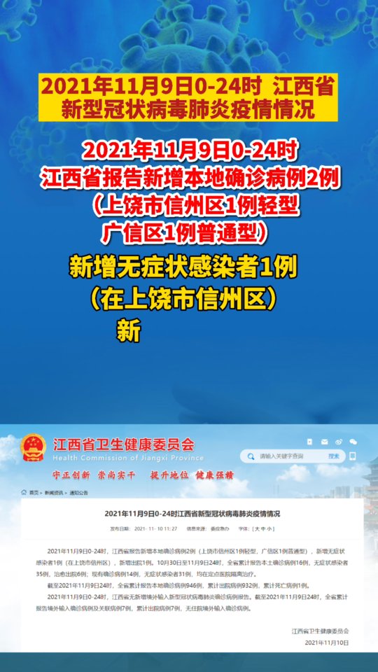 【江西疫情最新数据消息,江西疫情最新消息 新闻】 【江西疫情最新数据消息,江西疫情最新消息 新闻】