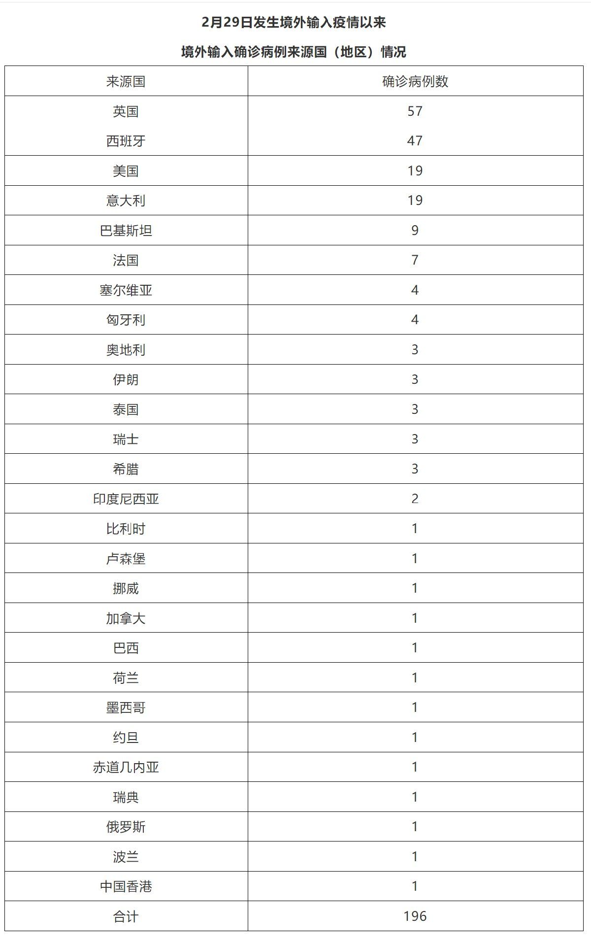 北京新增确诊51例/北京新增确诊病例1例活动轨迹 北京新增确诊51例/北京新增确诊病例1例活动轨迹