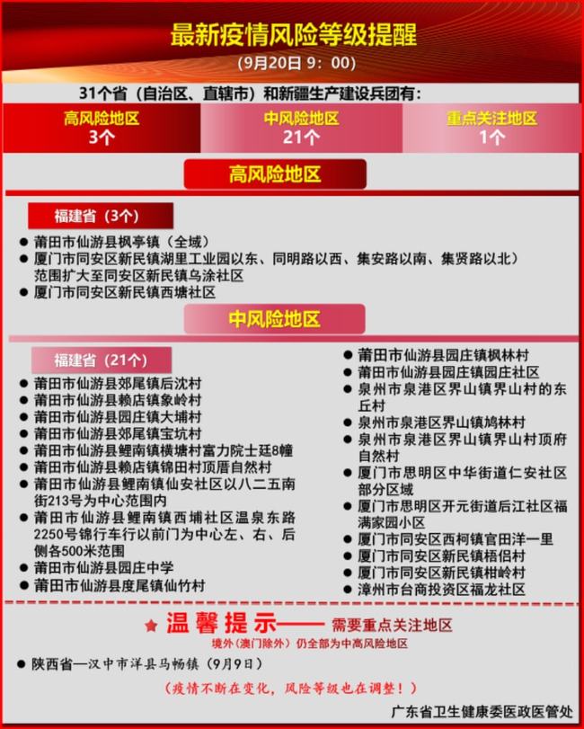 福建省疫情/福建省疫情通报