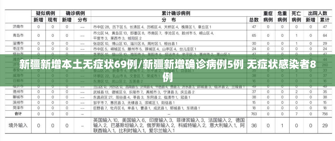 新疆新增本土无症状69例/新疆新增确诊病例5例 无症状感染者8例