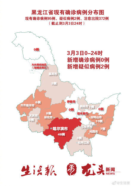 【黑龙江新增5例病例,黑龙江新增2例病例】 【黑龙江新增5例病例,黑龙江新增2例病例】