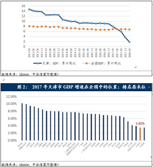 天津目前是什么风险地区(天津目前是什么风险地区最新)