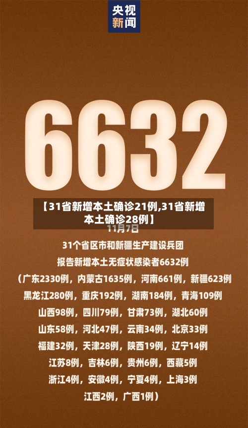 昨日新增本土21例/昨日新增本土29例