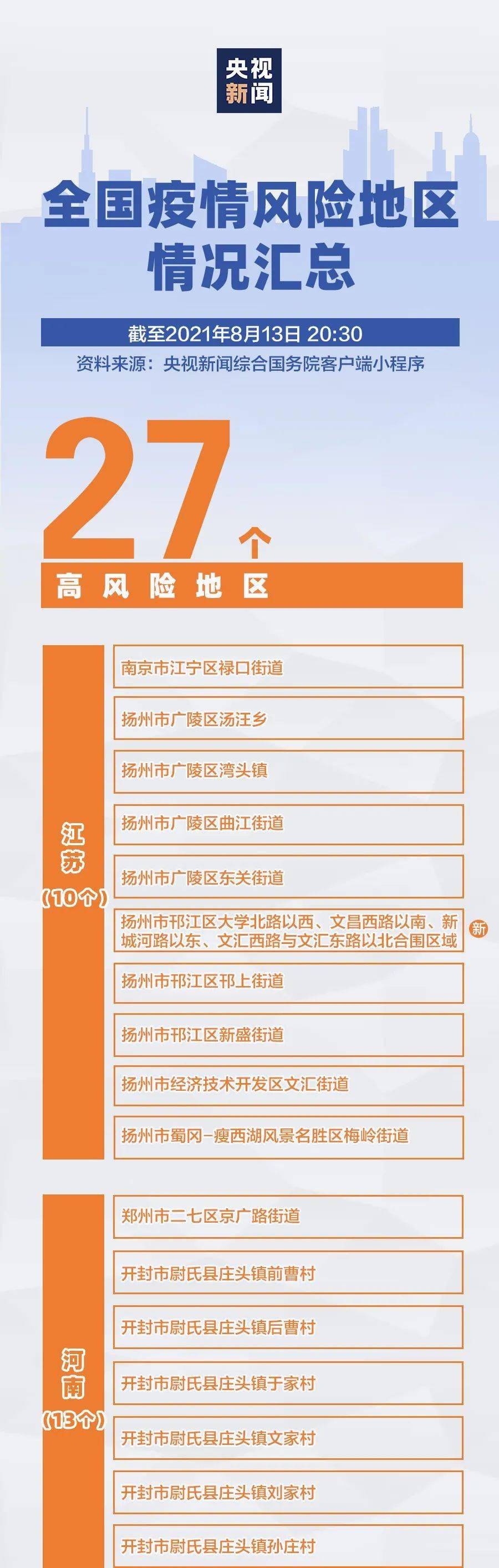 新一轮疫情涉17省25市/新一轮疫情波及18省41城