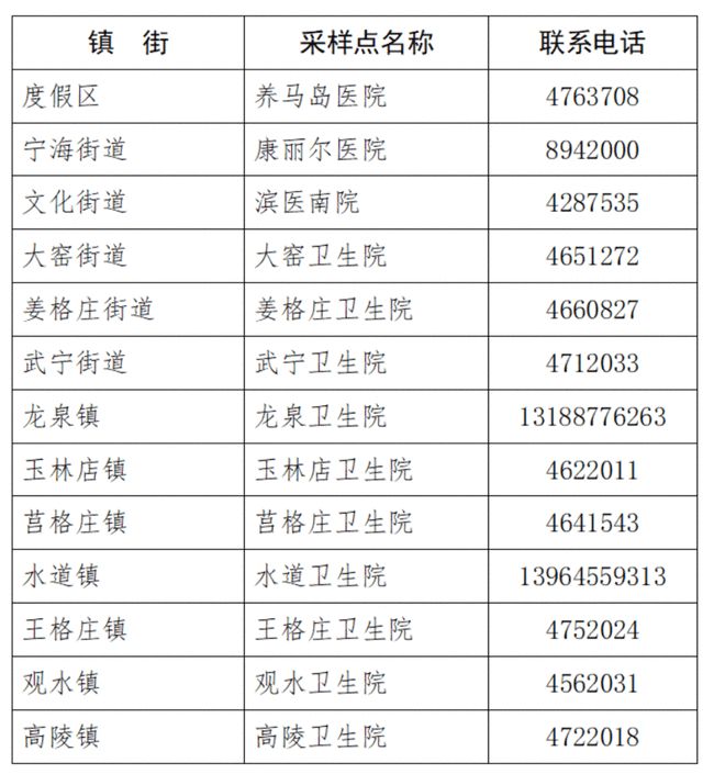 烟台第4轮核酸检测结果出炉/烟台核酸检测结果查询公众号