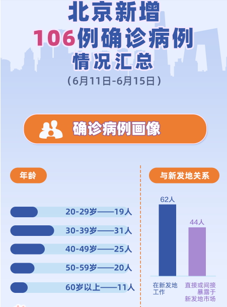 31省份昨日新增确诊101例/31省份昨日新增12例