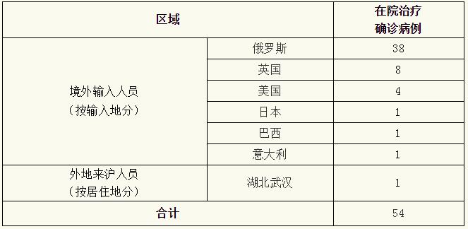 【杭州新增1例本土确诊往返上饶上海,杭州新增1例本土确诊 往返上饶上海】 【杭州新增1例本土确诊往返上饶上海,杭州新增1例本土确诊 往返上饶上海】