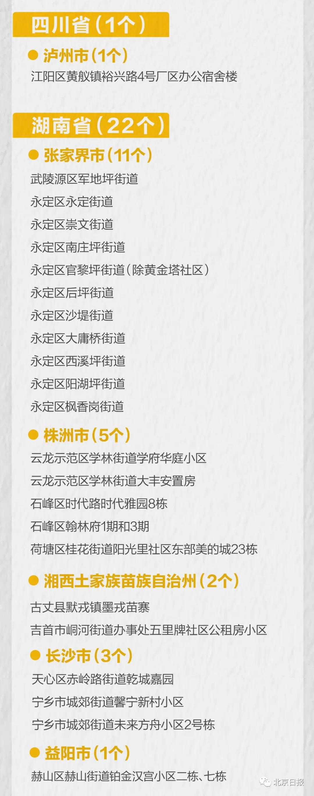 中高风险地区最新名单实时查询(中高风险地区名单实时更新)