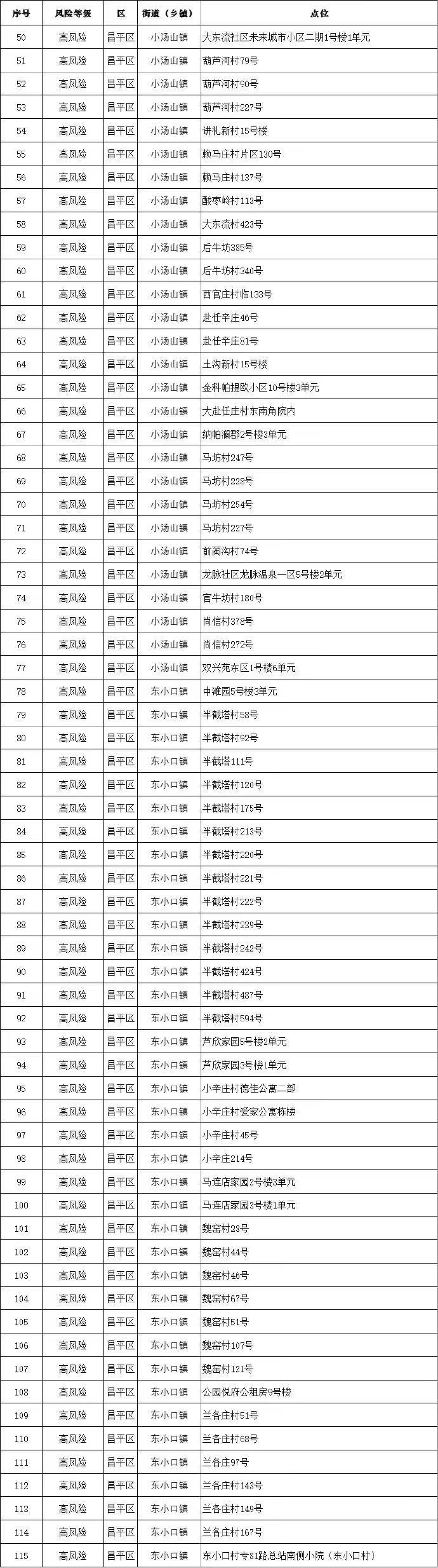 中高风险地区最新名单实时查询(中高风险地区名单实时更新)