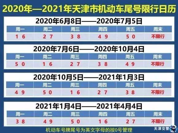 天津限号2022最新限号8月/天津限号2022最新限号8月1日