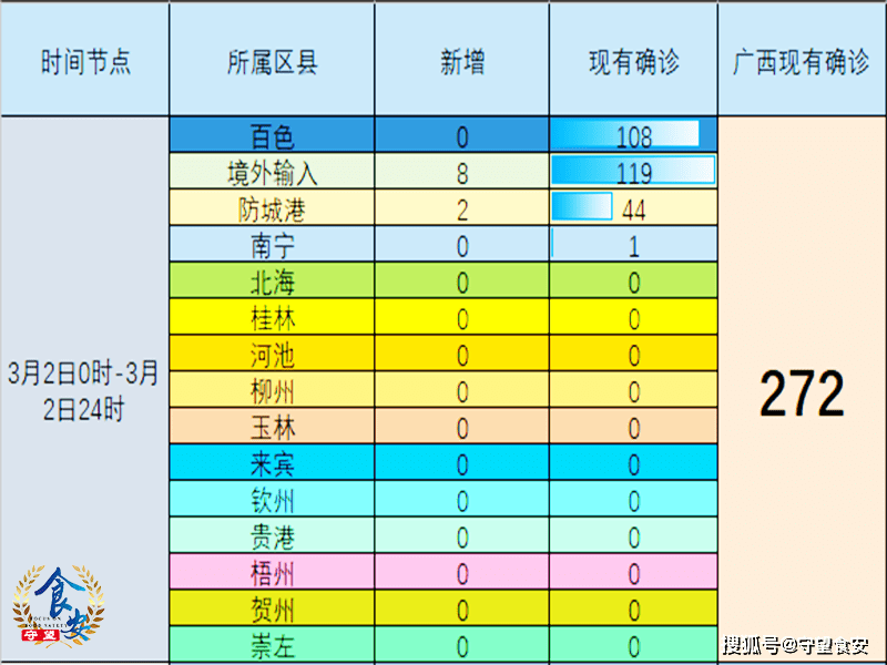 31省新增本土40例广西30例(广西新增本土确诊病例)