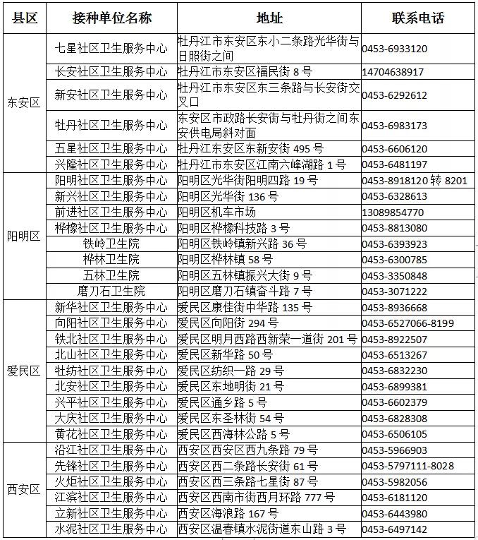 世界疫情最新消息(世界疫情最新消息一览表) 世界疫情最新消息(世界疫情最新消息一览表)