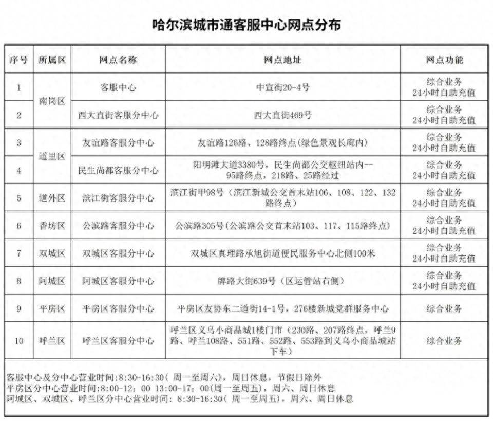 哈市手递手/哈尔滨手递手报社地址 哈市手递手/哈尔滨手递手报社地址