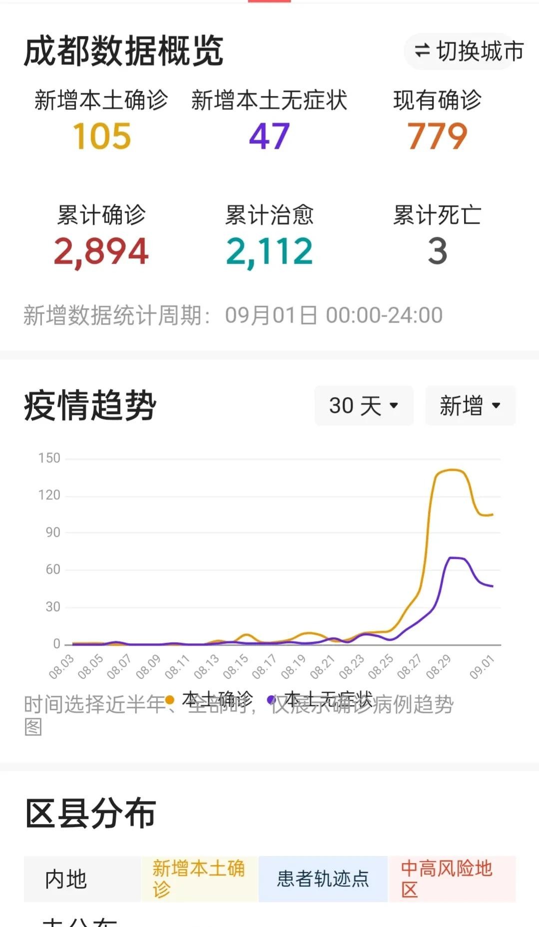 最新四川成都疫情/疫情最新数据四川成都