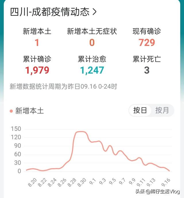 最新四川成都疫情/疫情最新数据四川成都