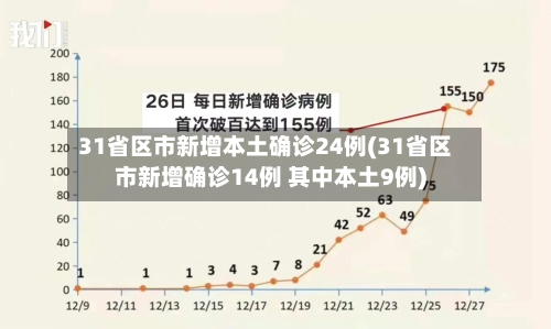 【31省区市新增本土病例98例，31省市区新增本土病例29例】